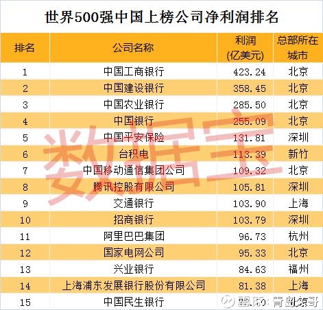 星空体育- 星空体育官方网站- 星空体育APP下载- 世界杯指定体育平台第一次世界500强排名:日本149家美国151家中国仅3家!如今呢