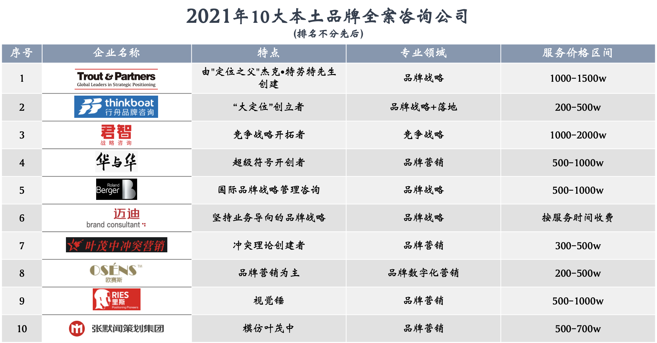 不同预算网站建设公司选型不踩雷指南2026十大知名高品质企业官网搭建供应商推荐TOP10星空体育- 星空体育官方网站- APP下载世界杯指定平台