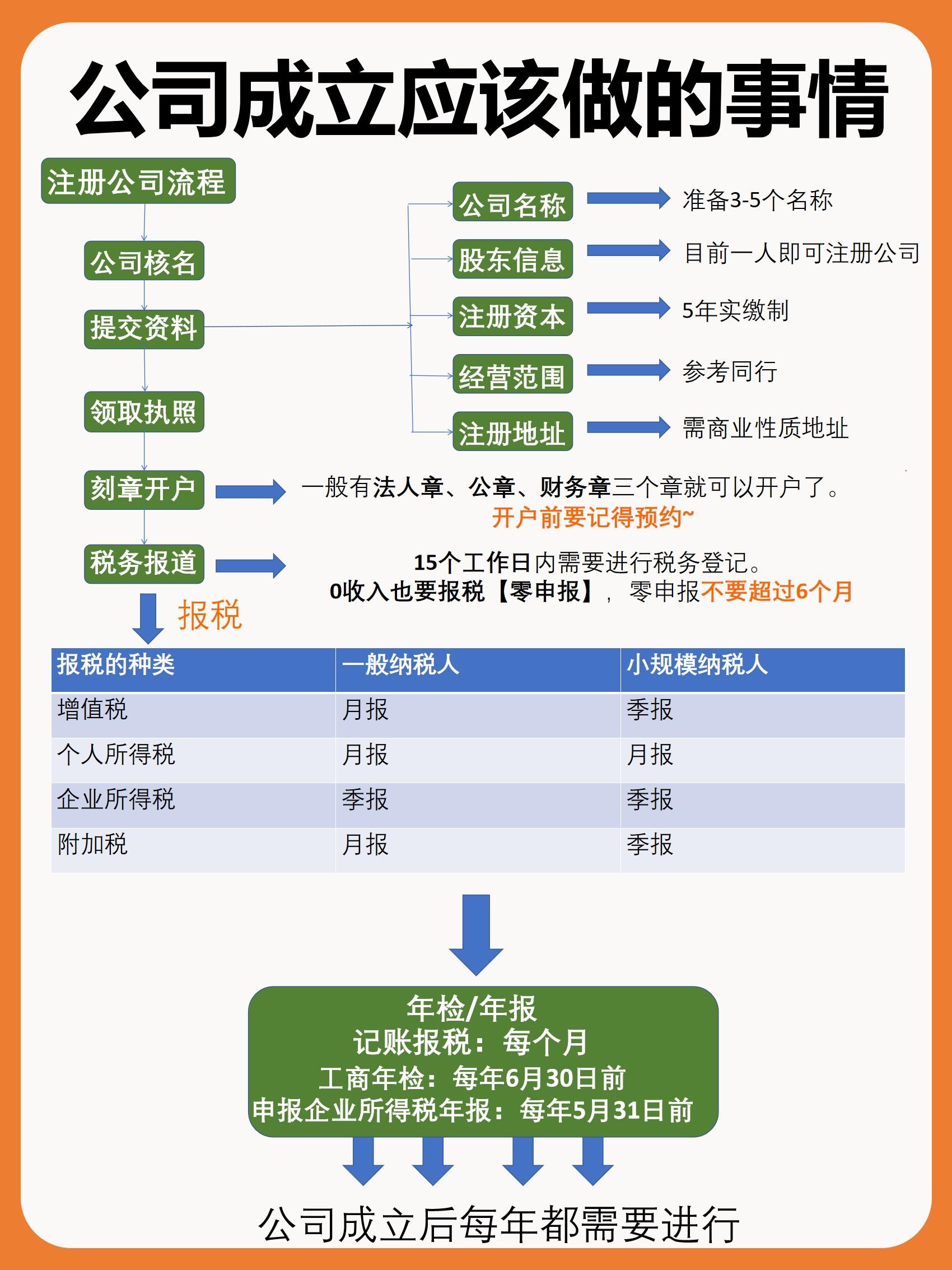 星空体育- 星空体育官方网站- APP下载世界杯指定平台初创企业如何选注册公司？2026年靠谱厂家大揭秘