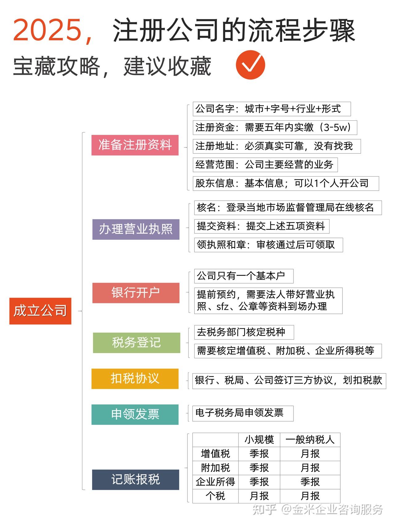 成立一家公司的真实难度:从注册到存活的星空体育- 星空体育官方网站- 星空体育APP下载- 世界杯指定体育平台全过程观察